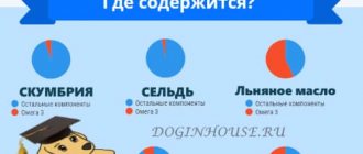 Можно ли давать собаке рыбий жир?