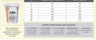 Норма кормления